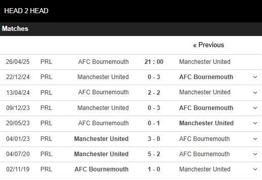 Phong độ MU vs Bournemouth Phong độ MU vs Bournemouth