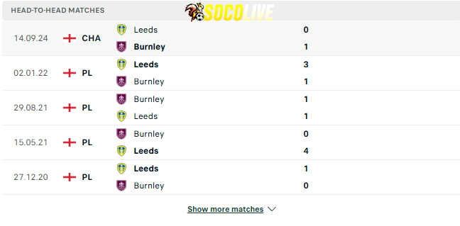 Thành tích đối đầu Burnley vs Leeds Thành tích đối đầu Burnley vs Leeds
