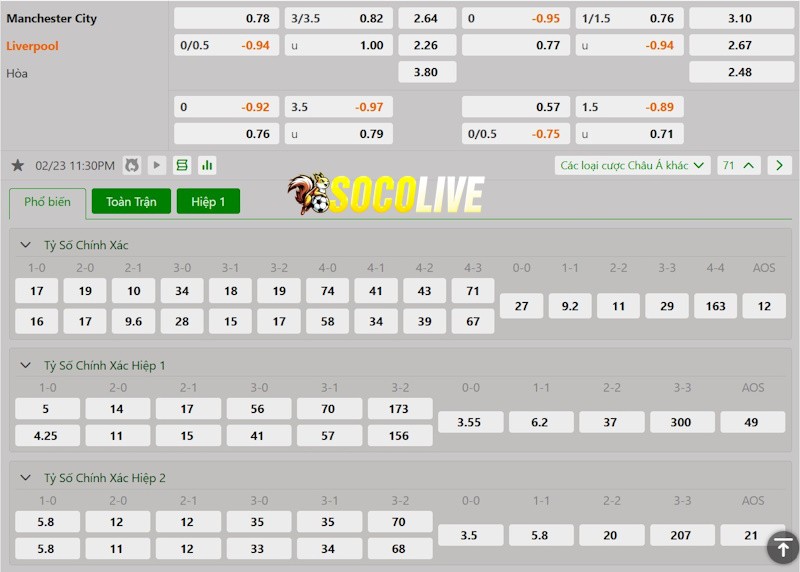 Soi kèo Manchester City vs Liverpool 23/02/2024 – Tỷ lệ kèo Soi kèo Manchester City vs Liverpool 23/02/2024 – Tỷ lệ kèo
