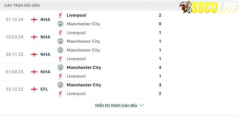 Thành tích đối đầu Manchester City vs Liverpool Thành tích đối đầu Manchester City vs Liverpool