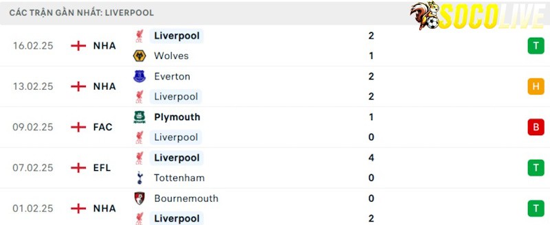 Phong độ gần đây Liverpool Phong độ gần đây Liverpool