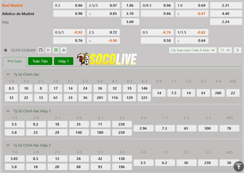 Soi kèo Real Madrid vs Atletico Madrid 09/02/2025 – Tỷ lệ kèo Soi kèo Real Madrid vs Atletico Madrid 09/02/2025 – Tỷ lệ kèo