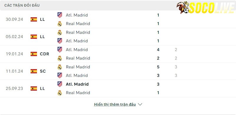 Thành tích đối đầu Real Madrid vs Atletico Madrid Thành tích đối đầu Real Madrid vs Atletico Madrid