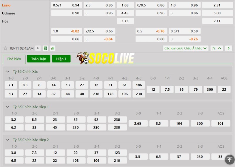 Soi kèo Lazio vs Udinese 11/03/2025 – Tỷ lệ kèo Soi kèo Lazio vs Udinese 11/03/2025 – Tỷ lệ kèo