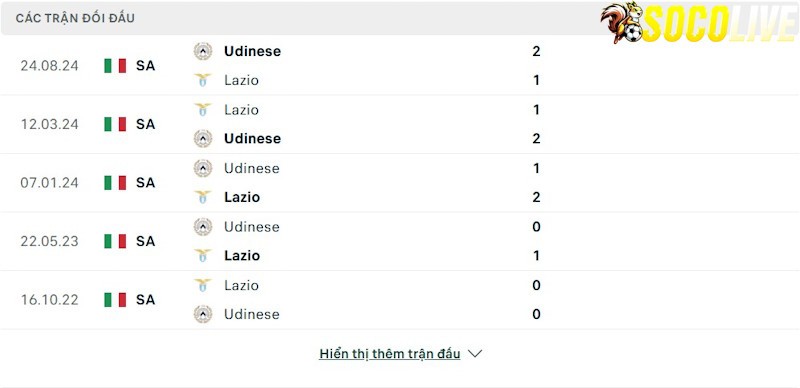 Thành tích đối đầu Lazio vs Udinese Thành tích đối đầu Lazio vs Udinese