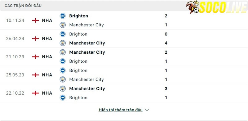 Thành tích đối đầu Manchester City vs Brighton Thành tích đối đầu Manchester City vs Brighton
