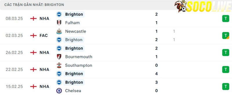 Phong độ gần đây Brighton Phong độ gần đây Brighton