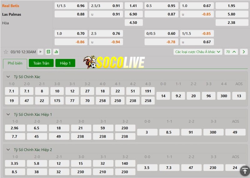 Soi kèo Real Betis vs Las Palmas 10/03/2025 – Tỷ lệ kèo Soi kèo Real Betis vs Las Palmas 10/03/2025 – Tỷ lệ kèo