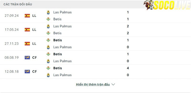 Thành tích đối đầu Real Betis vs Las Palmas Thành tích đối đầu Real Betis vs Las Palmas