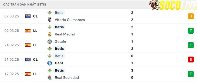 Phong độ gần đây Real Betis Phong độ gần đây Real Betis